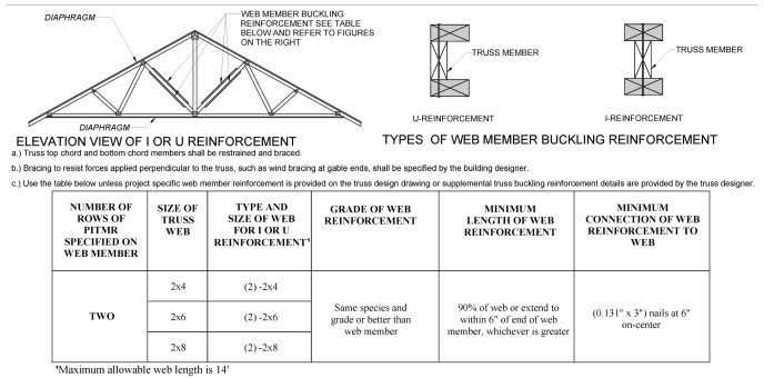 2022 CALIFORNIA BUILDING CODE TITLE 24 PART 2 VOLUMES 1 2 ICC   FIGURE 2303.4.1.2(4) 